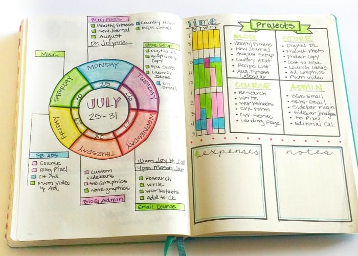 7 Must-Have Bullet Journal Supplies to Get You Started! - The Homeschool  Resource Room